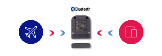Icon diagram: an aircraft connects over Bluetooth Low Energy to a BLE tag with a QR code, which connects to a smartphone or tablet